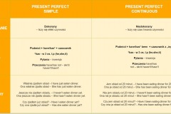 Present perfect PODSUMOWANIE